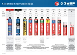 Очиститель пены Зубр, 500мл 41149