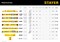 STAYER LEADER, 800 мм, усиленный профиль, уровень с поворотным глазком (3466-080) 3466-080_z01