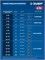 ЗУБР 20 В, 70 Н·м, без АКБ (LMS), бесщеточная дрель-шуруповерт, ПРОФЕССИОНАЛ (DB-70) DB-70