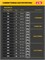 STEHER 20 В, 200 м3/ч, 1 АКБ LMS (2 Ач), воздуходувка-пылесос аккумуляторная (BLB-200-21) BLB-200-21